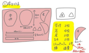 ごっつん防止クッションの型紙の図説